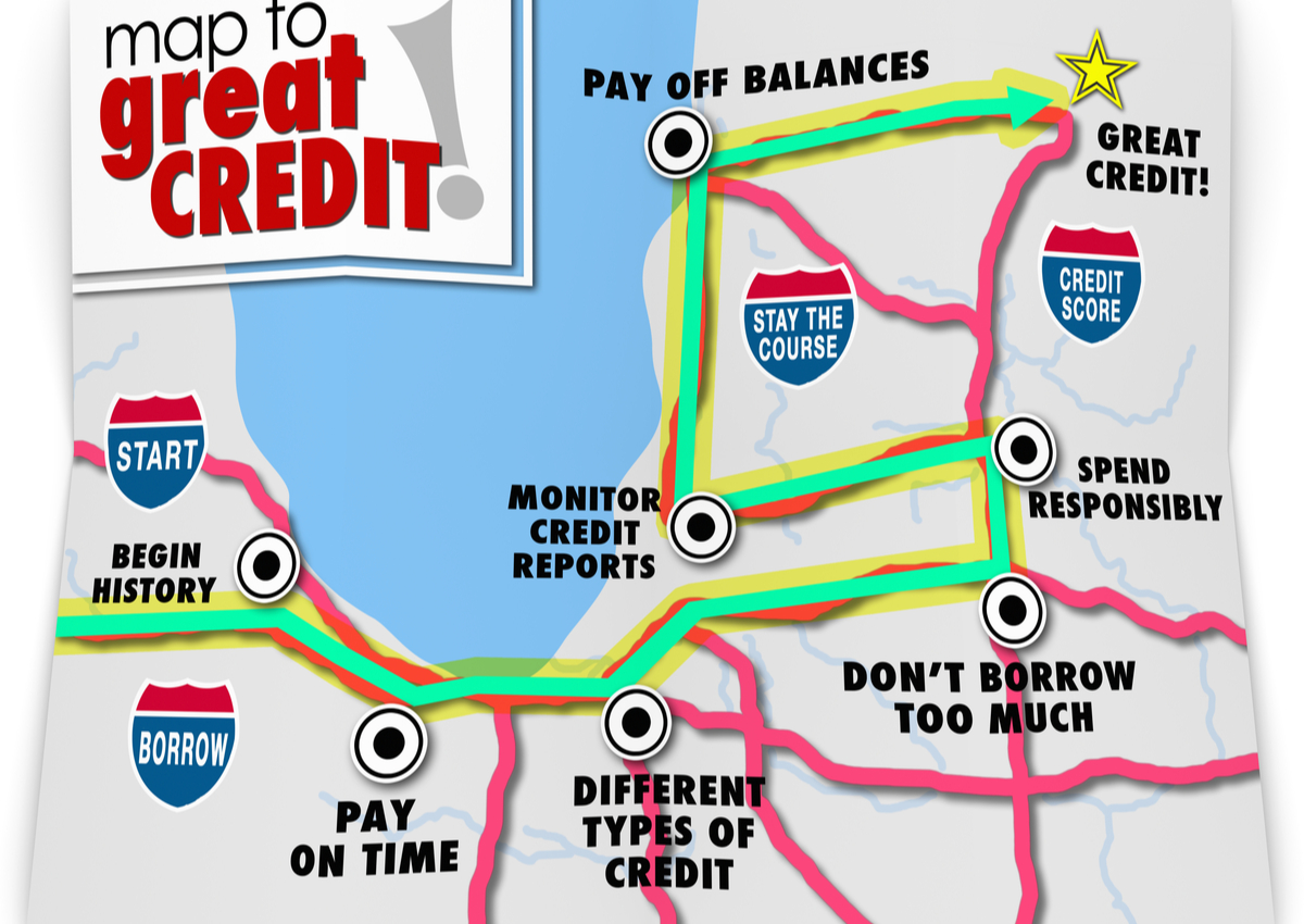 a map titled "map to great credit!" listing ways to improve your credit-- begin history, pay on time, different types of credit, don't borrow too much, spend responsibly, monitor credit reports, and pay off balances.